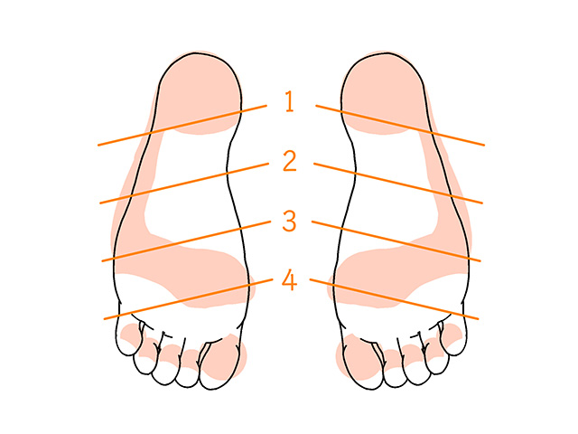 足裏全体を包丁で切るように