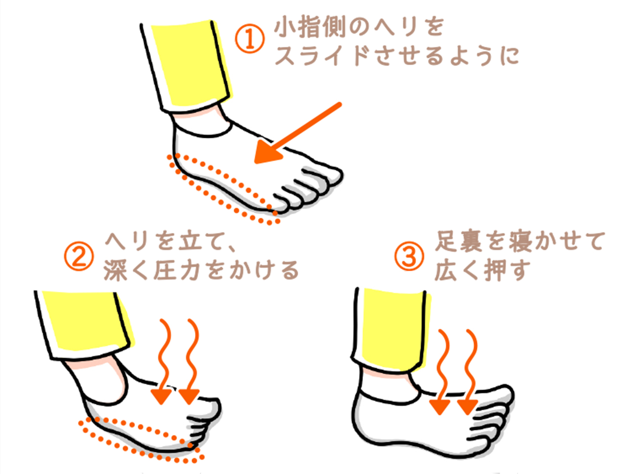 腕の付け根を重点的に押す。