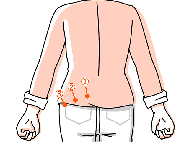 腰の下部、骨盤をなぞるように押す。