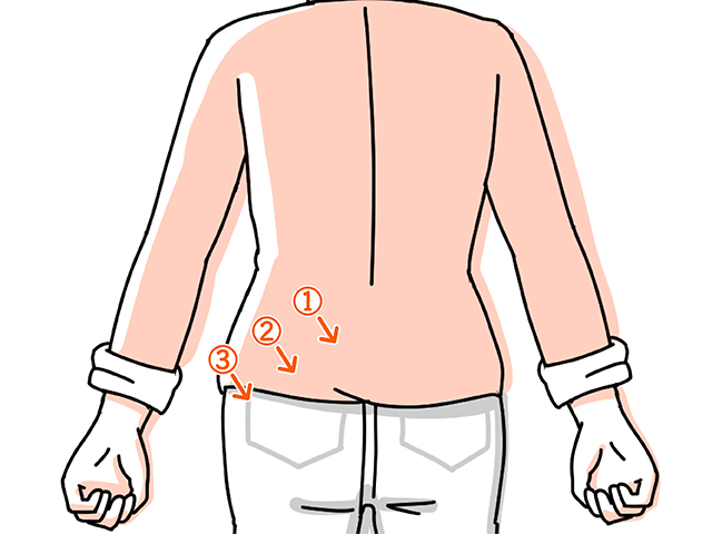 腰の下部から脇の方へなぞるように押す。