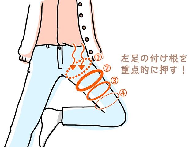 左足の付け根を重点的に押す。