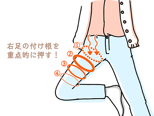 右足の付け根を重点的に押す。