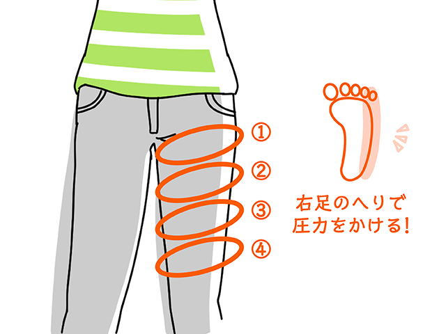 左の股関節を押す。