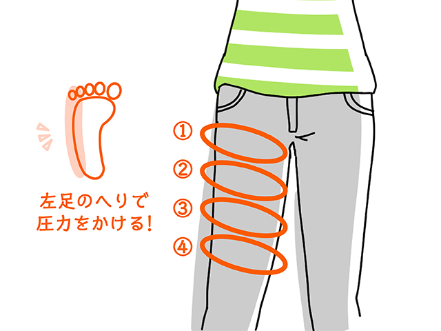 右の股関節を押す。