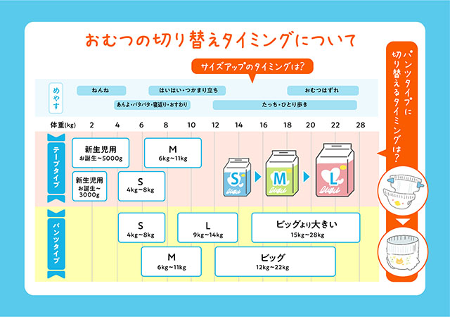 おむつの切り替えタイミングについて