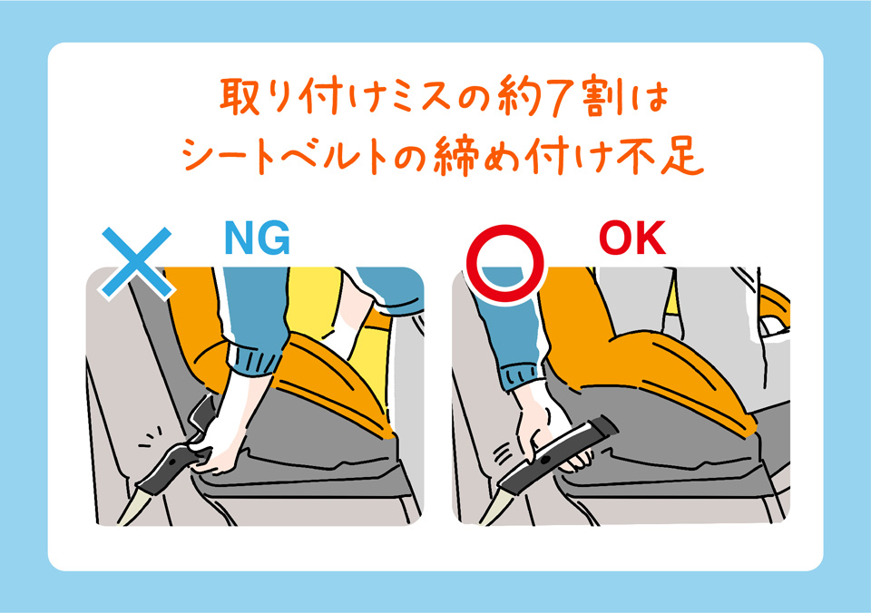 取り付けミスの約7割はシートベルトの締め付け不足