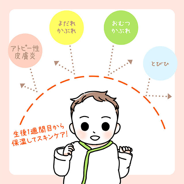 赤ちゃんのスキンケア、いつから始めればいいの？