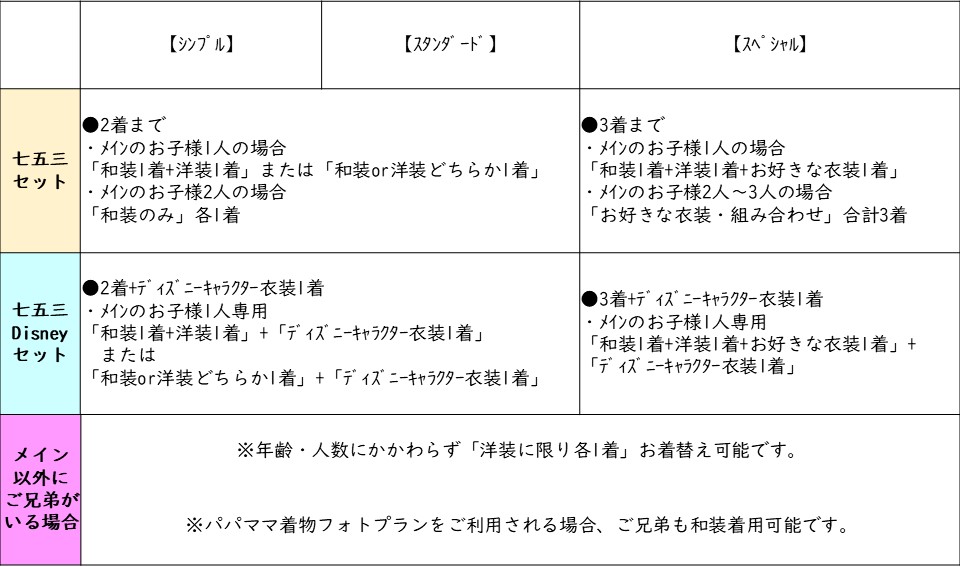 七五三セット 販売価格41 580円 税込 料金 商品 こども写真館スタジオアリス 写真スタジオ フォトスタジオ