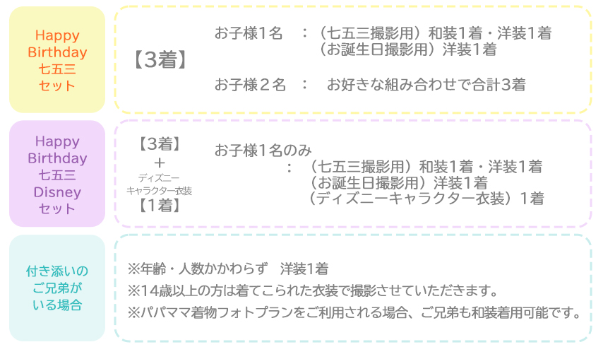 HappyBirthday七五三セット[販売価格54,780円(税込)～]｜料金システム