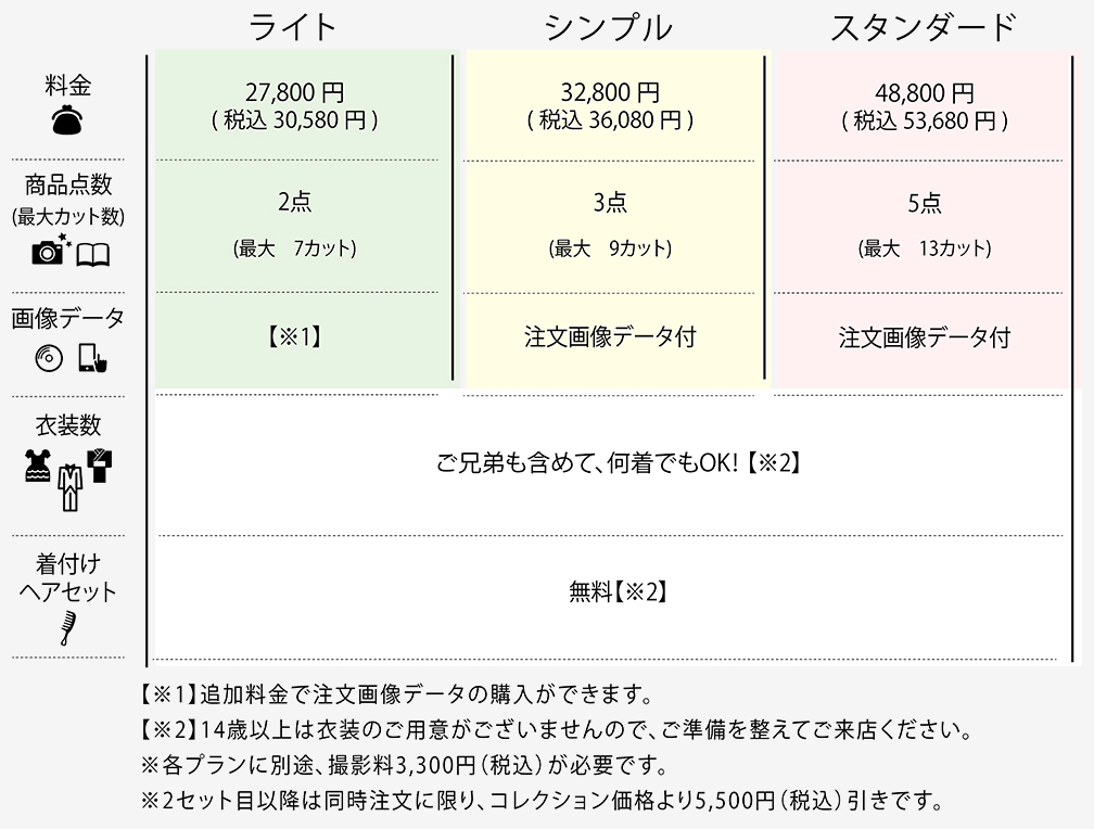 卒園卒業コレクション[販売価格30,580円(税込)～]｜料金システム